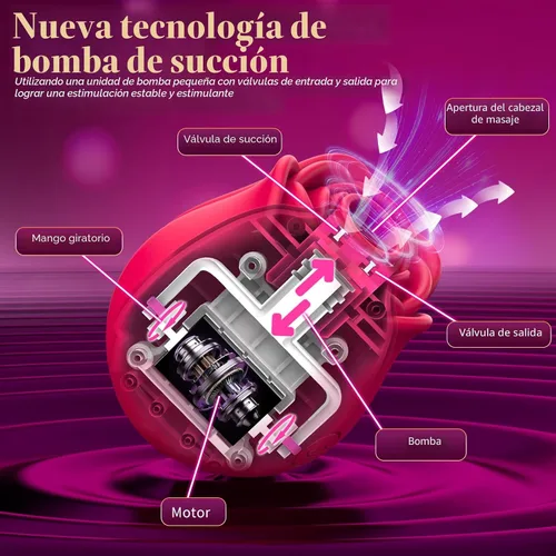 Miniatura 7 de Juguete Rosa para Mujeres Juguetes Sexuales - BIG SHOCKED Juguetes Adultos para Mujeres Juguete Sexual Rosa Succionador de Clítoris Vibrador