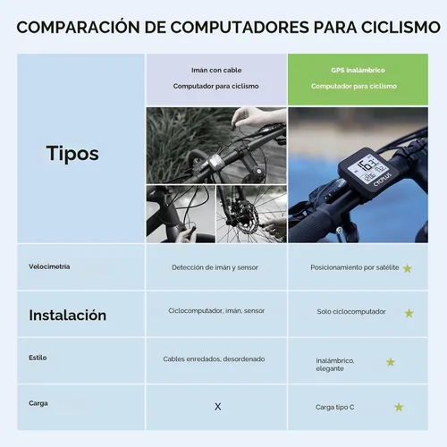Miniatura 8 de CYCPLUS Computadora GPS para Bicicleta, Computadora de Ciclismo Inalámbrica con Retroiluminación Automática, Velocímetro Odómetro de Bicicleta