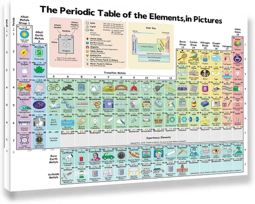 Miniatura 9 de Tabla periódica educativa de elementos, póster científico de pared, elementos químicos codificados por colores, para aprendizaje de química
