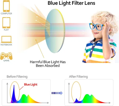 Miniatura 5 de Gafas de luz azul para niños y niñas con bonita funda de automóvil, protección UV400, antirayos azules, edades de 3 a 12 años Caso amarillo azul