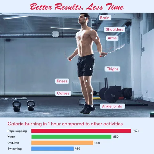 Miniatura 2 de Cuerda de saltar, cuerda de saltar con peso para fitness, cuerda de saltar con contador, asas pesadas, longitud ajustable, cuerda de salto