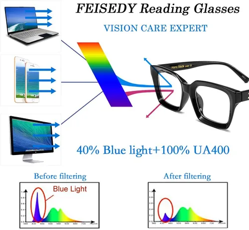 Miniatura 4 de FEISEDY Gafas de lectura retro cuadradas con bloqueo de luz azul, antirreflejos, para fatiga digital, modelo B2479