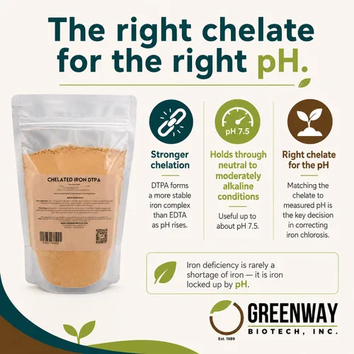 Miniatura 4 de Greenway Biotech, Inc. Hierro quelado DTPA 11% – para suelos alcalinos (pH 4.0-7.5) – Fertilizante 100% soluble en agua para cítricos, césped e
