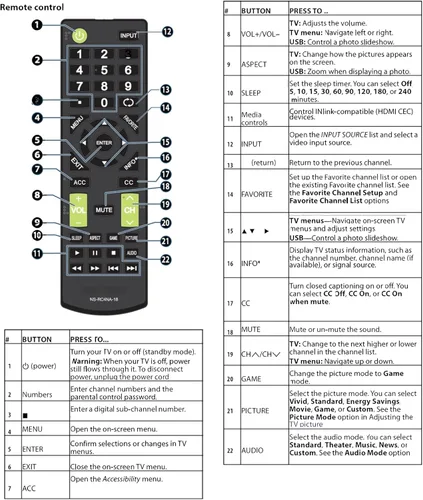Miniatura 4 de Control remoto de repuesto apto para todos los televisores inteligentes Insignia LED LCD