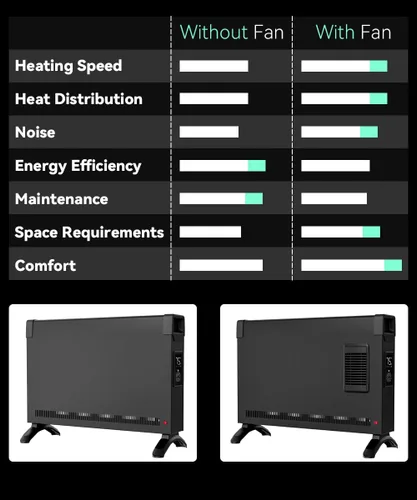 Miniatura 7 de BREEZEHEAT Calentador de Panel de Convección 1500W, Calentador de Espacio Eléctrico Eficiente en Energía para Uso Interior con Control Remoto