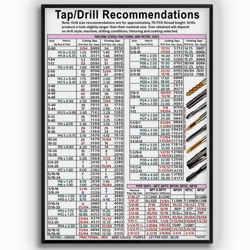 KING PRINT Póster de taladro de grifo, tabla de recomendaciones con tornillo de máquina, tamaños fraccionales y métricos, lienzo para colgar en
