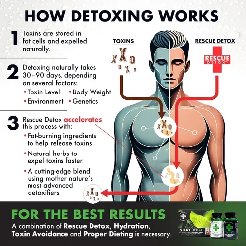 Miniatura 7 de Desintoxicante Rescue Detox permanente para 5 días de Applied Sciences (ciencias aplicadas).