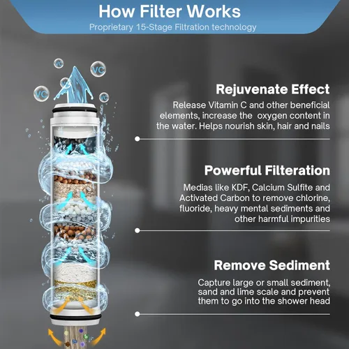 Miniatura 3 de FEELSO Cabezal de ducha filtrado con mano, cabezal de ducha de alta presión de 6 modos de pulverización con filtro, 15 etapas de suavizante de agua
