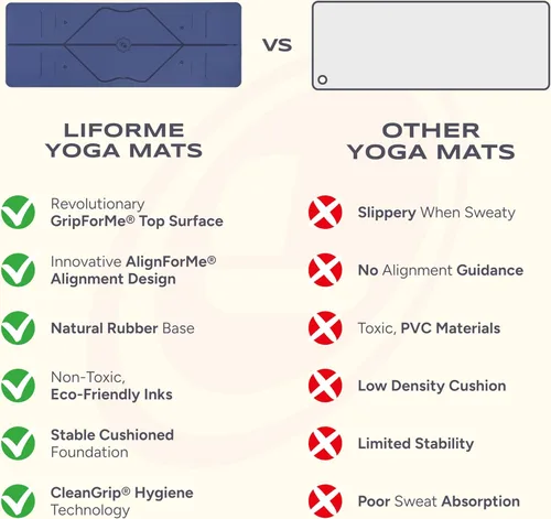 Miniatura 3 de Liforme Esterilla de yoga original – Bolsa de yoga gratuita incluida – Sistema de alineación patentado, agarre guerrero, antideslizante, ecológico