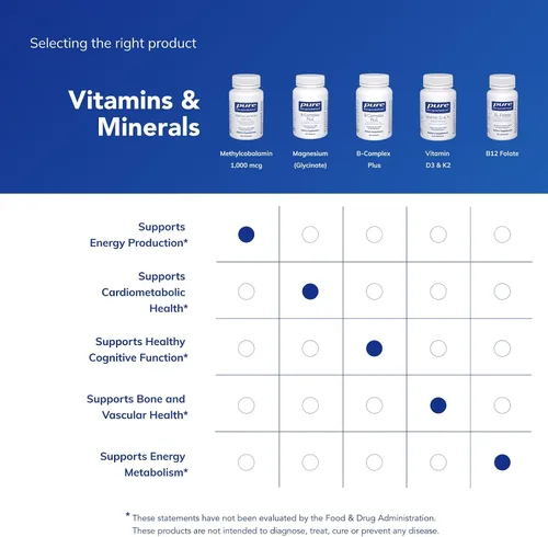 Miniatura 6 de Pure Encapsulations Metilcobalamina 1,000 mcg - Suplemento de vitamina B12 para apoyar la memoria y la salud de los nervios - Cápsulas premium