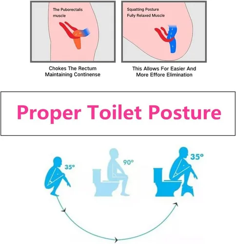 Miniatura 5 de Taburete de inodoro plegable de 7 pulgadas, de plástico, antideslizante, plegable, taburete de baño para niños y adultos, taburete de ayuda