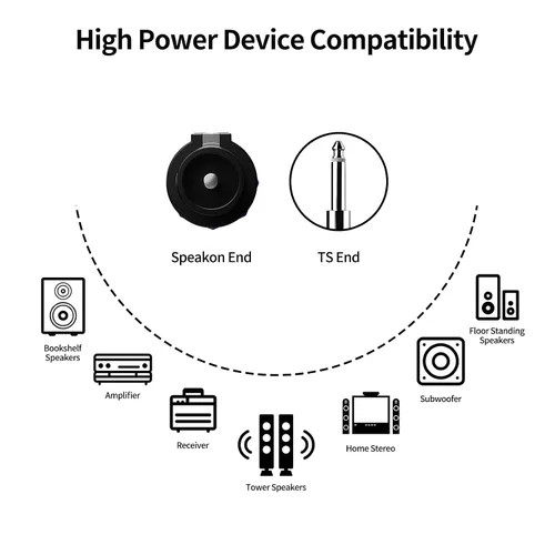 Miniatura 3 de Paquete de 2 cables de altavoz de audio de 6 pies a 1/4 pulgadas, cable de altavoz de audio profesional de 12 AWG con bloqueo giratorio