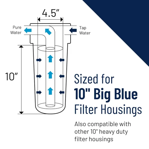 Miniatura 5 de Pentair Pentek DGD-5005 Filtro de agua Big Blue, repuesto de cartucho de filtro de sedimentos de 10 pulgadas para toda la casa, polipropileno hilado