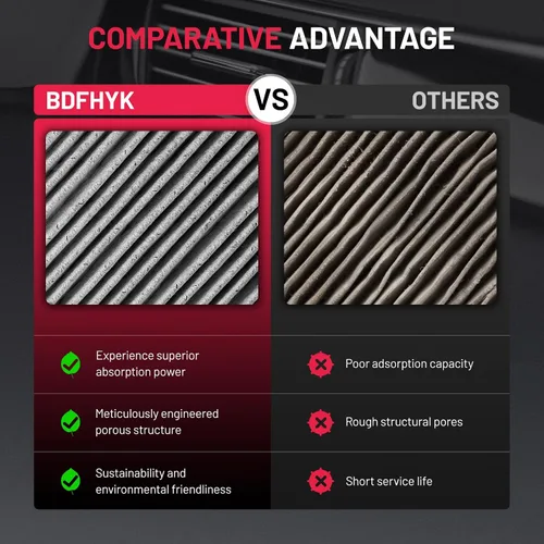 Miniatura 5 de BDFHYK 49357 Filtro de aire de cabina con carbón activado compatible con Mercedes-Benz AMG GT, C180, C200, C250, C300, C350, CLS350, CLS400, CLS500