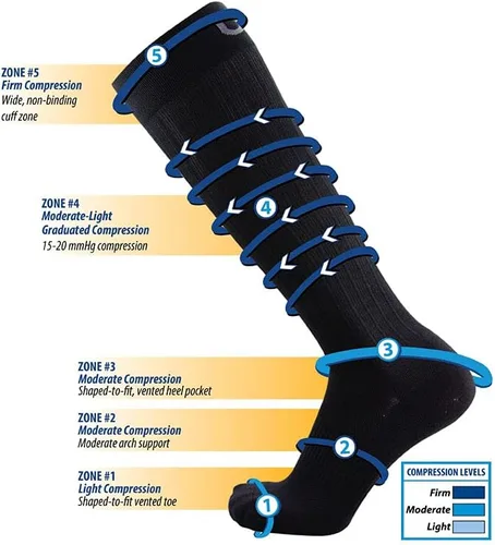 Miniatura 4 de OrthoSleeve - Calcetines de compresión de grado médico para hombres y mujeres, 15-20 mmHg (pequeño, azul marino)