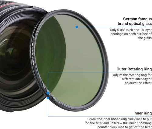 Miniatura 4 de JJC Filtro polarizador circular profesional de 1.594 in HD 18 capas CPL filtro para Sony ZV-E10 II ZVE10 A7C A7CII ZV-E1 ZV-1F A6400 A6300 A6100