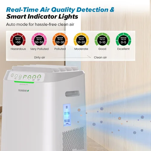 Miniatura 11 de Nuwave Forever Smart - Purificador de aire para el hogar, nunca reemplaza el sistema de filtro de aire, filtración patentada de 7 etapas, limpia una