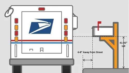 Miniatura 8 de Charleston Buzón y sistema de correos – Buzón negro resistente a la corrosión – Incluye placa de dirección, números, desplazamiento y accesorios
