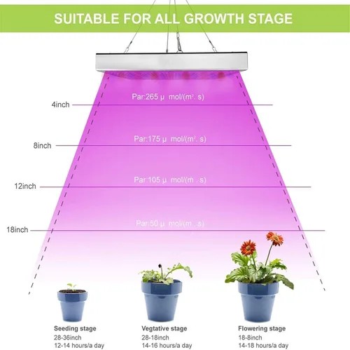 Miniatura 4 de Luces LED de crecimiento, lámpara de cultivo de espectro completo con luces LED IR y UV para plantas de interior, micro verdes, clones, suculentas