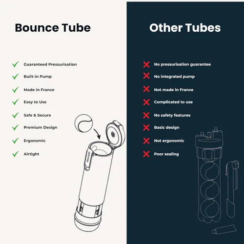 Miniatura 8 de Bounce Tube Padel - Presurizador de bolas - 3 x Vida útil - Rebote preservado - Bomba integrada - Fabricado en Francia