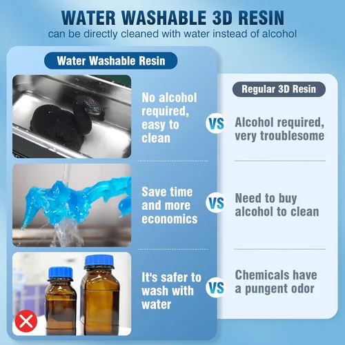 Miniatura 3 de SUNLU - Resina lavable al agua de 1000 g, resina de impresora 3D de curado rápido para impresoras 3D de resina LCD DLP SLA, resina de fotopolímero