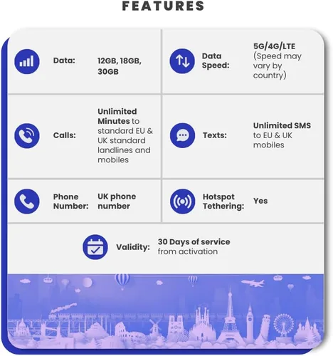 Miniatura 2 de SimCorner Tarjeta SIM de viaje para Europa y Reino Unido Datos de Internet Llamadas ilimitadas y SMS (datos de Internet de 12 GB)