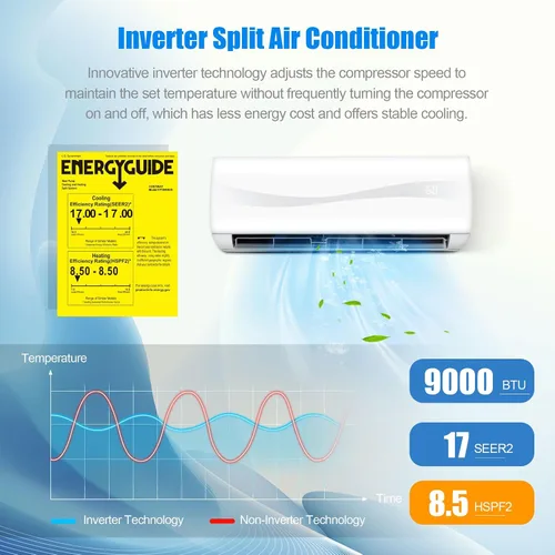 Miniatura 4 de PETSITE 9000 BTU Mini Split Aire acondicionado pre-cargado Inverter Sistema de bomba de calor, 17 SEER2 208V-230V montado en la pared, unidad de CA