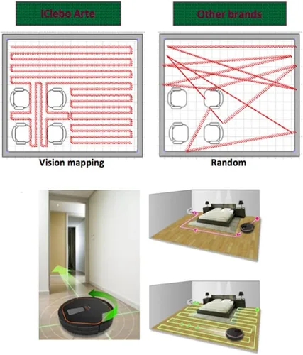 Miniatura 8 de iClebo Arte YCR–M05 Smart Home/Office Vacuum Cleaner & Floor Mopping Robot - Cleans Methodicaly with Camera Recognition Vision Mapping Technology