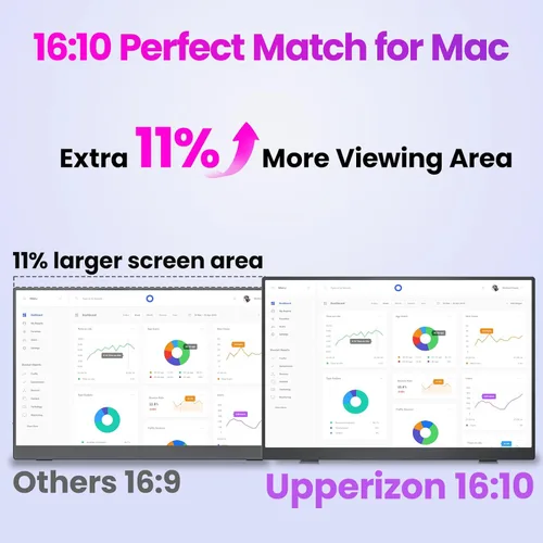 Miniatura 5 de Upperizon Monitor portátil de 16 pulgadas 2K QHD 2560X1600 145% sRGB 120Hz IPS HDR HDMI USB-C Monitor de viaje para laptop, MacBook, PC, Surface PS5