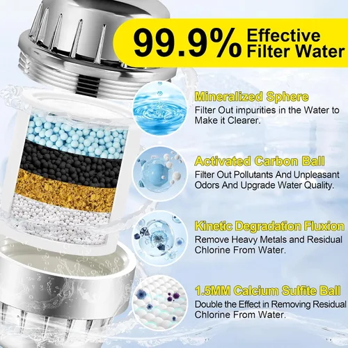 Miniatura 2 de Filtro de ducha popular más eficiente de alta calidad, filtro de ducha de alta revitalización para agua dura, elimina el cloro y refresca
