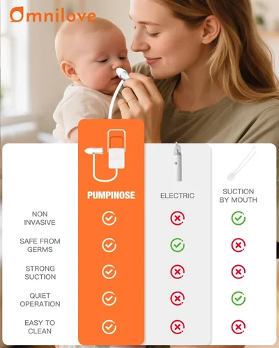 Miniatura 7 de Aspirador nasal para bebés con succión sin boca con bomba de mano No-mouth suction nasal aspirator with soft silicone tips, clear mucus chamber