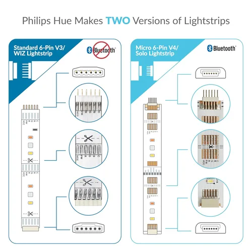 Miniatura 2 de Litcessory Adaptador de cable Ethernet RJ45 a 6 pines para tira de luz Philips Hue/WiZ