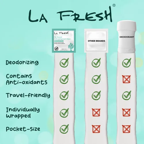 Miniatura 4 de La Fresh Travel Lite - Toallitas antitranspirantes y corporales, 200 toallitas desodorantes envueltas individualmente para adultos, hombres