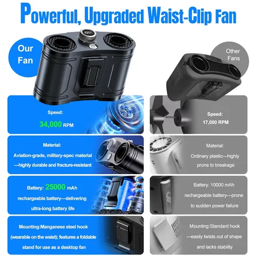 Miniatura 7 de Ventilador de cintura portátil AI 2026 de 25000 mAh, 100 velocidades 34000 RPM, ventilador de refrigeración corporal personal con linterna de 145