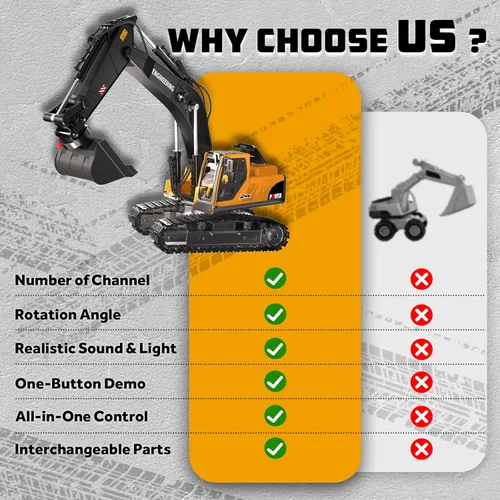 Miniatura 6 de Juguetes de excavadora con control remoto, 3 en 1 con cubeta de metal/garra/taladro, gira 680° - Juguetes de construcción con luces/2