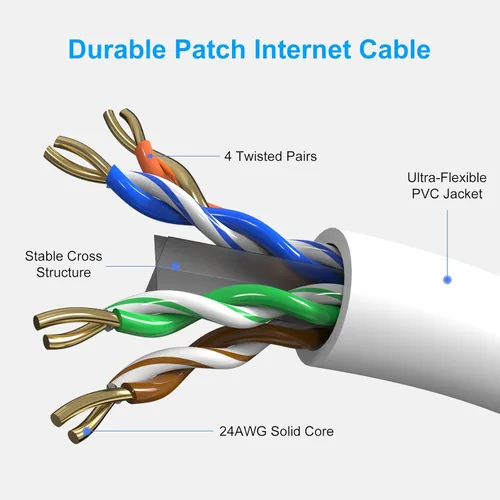 Miniatura 3 de Cables de conexión Cat6 de 4 pies (paquete de 6), cable Ethernet Cat 6, cable CCA de 24 AWG, red UTP, cable de Internet, compatible con PC, laptop