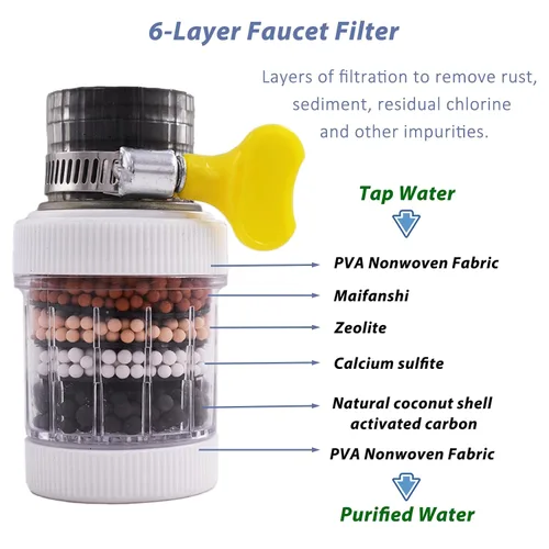 Miniatura 2 de Paquete de 4 filtros de montaje en grifo, filtro de agua para grifo de cocina, purificador de filtración de grifo de cocina para cocina y baño