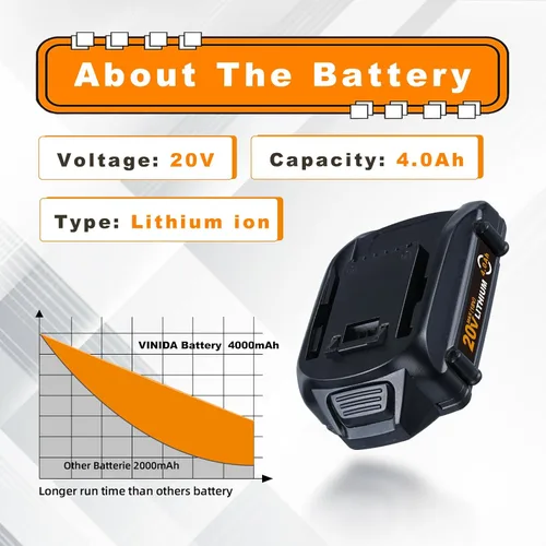 Miniatura 2 de VINIDA Paquete de 2 baterías de litio WG151s WG155s WG251s WG251s WG255s WG255s WG540s WG545s 20V Max WA3520