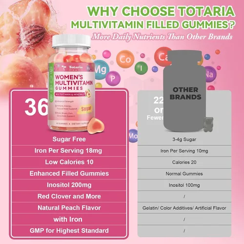 Miniatura 8 de Totaria Gomitas multivitamínicas sin azúcar para mujeres mayores de 14 años con hierro, inositol, folato, biotina, gomitas multivitamínicas diarias