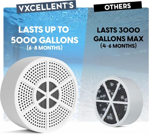 Miniatura 8 de VXCELLENT - Filtro de agua para bañera de 8 etapas, elimina el cloro y las impurezas, vitamina C + filtración de carbono, de larga duración, 5,000