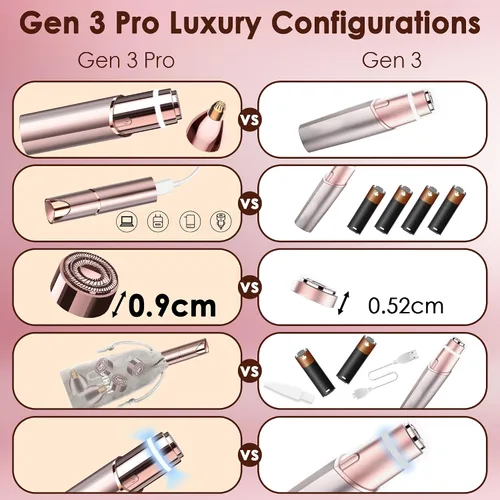 Miniatura 6 de Removedor de vello facial para mujeres (Gen 3 Pro), recortador facial de cejas, dispositivo de depilación 2 en 1 de lujo para cara, labios, nariz