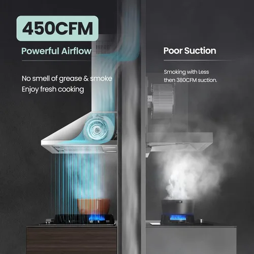 Miniatura 4 de COMFEE' CVP30W7AST Campana Extractora de 30 Pulgadas 450 CFM 3 Velocidades Detección de Gestos y Panel de Control Táctil Acero Inoxidable Montaje