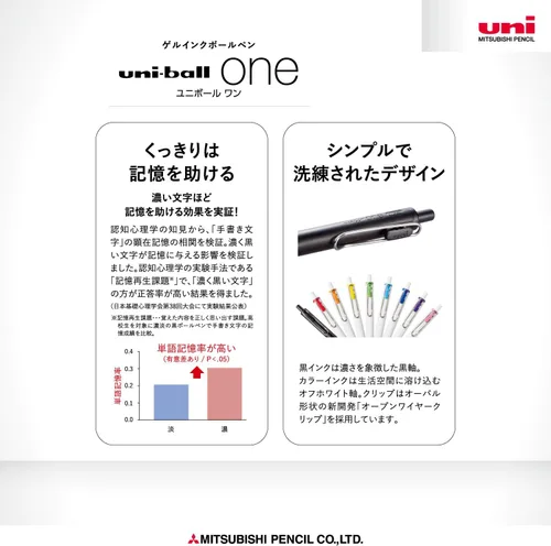 Miniatura 5 de Recambios para bolígrafo Mitsubishi Pencil Uniball One Hako UMR38S.15, bolígrafo de gel, punta 0.38, rojo, 10 piezas