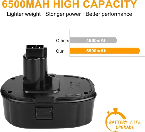 Miniatura 3 de ANTRobut Reemplazo de litio de 6,5 Ah para batería Dewalt de 18 V compatible con batería Dewalt de 18 V DC9096 DC9098 DC9099 DW9095 DW9096 DW9098