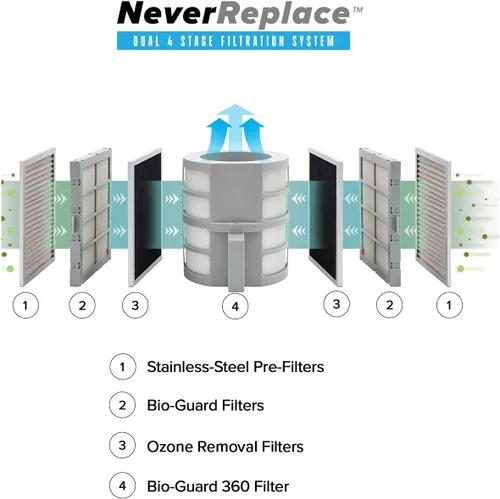 Miniatura 4 de Nuwave Forever - Purificador de aire para el hogar, habitación grande de hasta 2,002 pies cuadrados, sensores duales, 7 filtros fáciles de limpiar