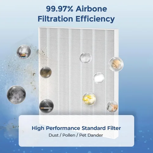 Miniatura 4 de 3-Pack C535 Replacement Filter A Compatible with Winix C535, 5300-2, P300, 5300, Repalce 115115, H13 True HEPA Filter