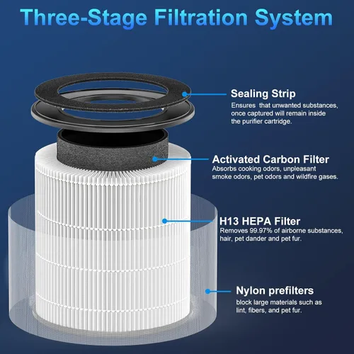 Miniatura 2 de Tailulu Paquete de 2 Filtros de Repuesto D10, Filtro Purificador de Aire para Purificador de Aire Tailulu D10, Filtro de Repuesto Verdadero 3 en 1