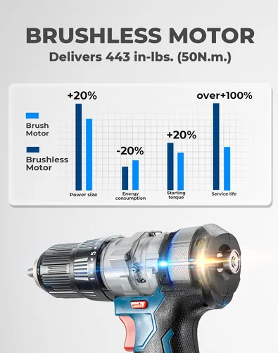 Miniatura 3 de Dong Cheng - Taladro de impacto inalámbrico sin escobillas de 20 V, 443 pulgadas/libras, 27000 RPM, portabrocas de metal sin llave de 13 mm