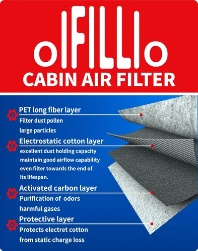 Miniatura 2 de OIFILLIO Filtro de aire de cabina para Volvo VNL 780 760 860 670 630; VN 780 670; VH VHD VNM; Camiones Reemplazo 20435801 AF26405 P606555 PA10187