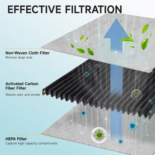 Miniatura 3 de Paquete de 3 filtros de aire para refrigerador Frigidaire Pureair Ultra 2, compatible con Electrolux 242047805, 5303918847, EAP12364179, reduce